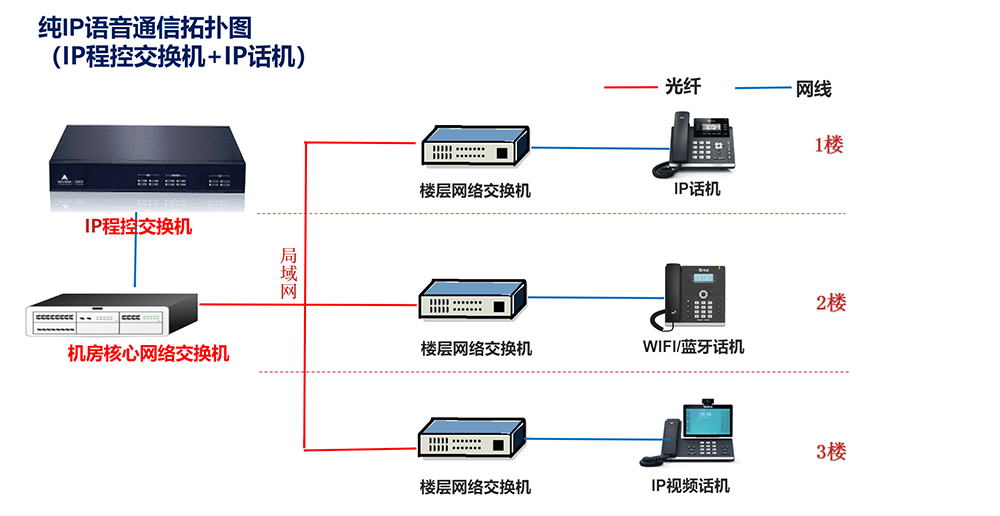 宜昌信息设施系统：数字化转型的核心驱动力