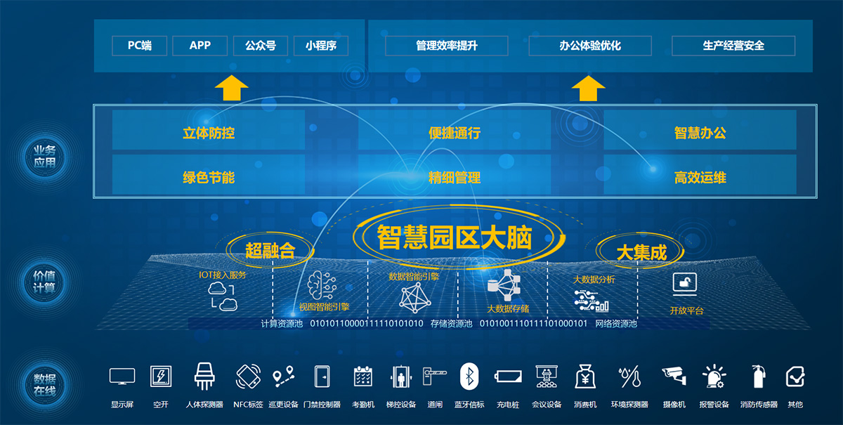 荆州连接未来，筑梦智能：建筑弱电智能化系统工程实施公司的科技之旅